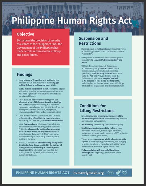classes of rights in the philippines|Human Rights in the Philippines: Understanding Your Rights.
